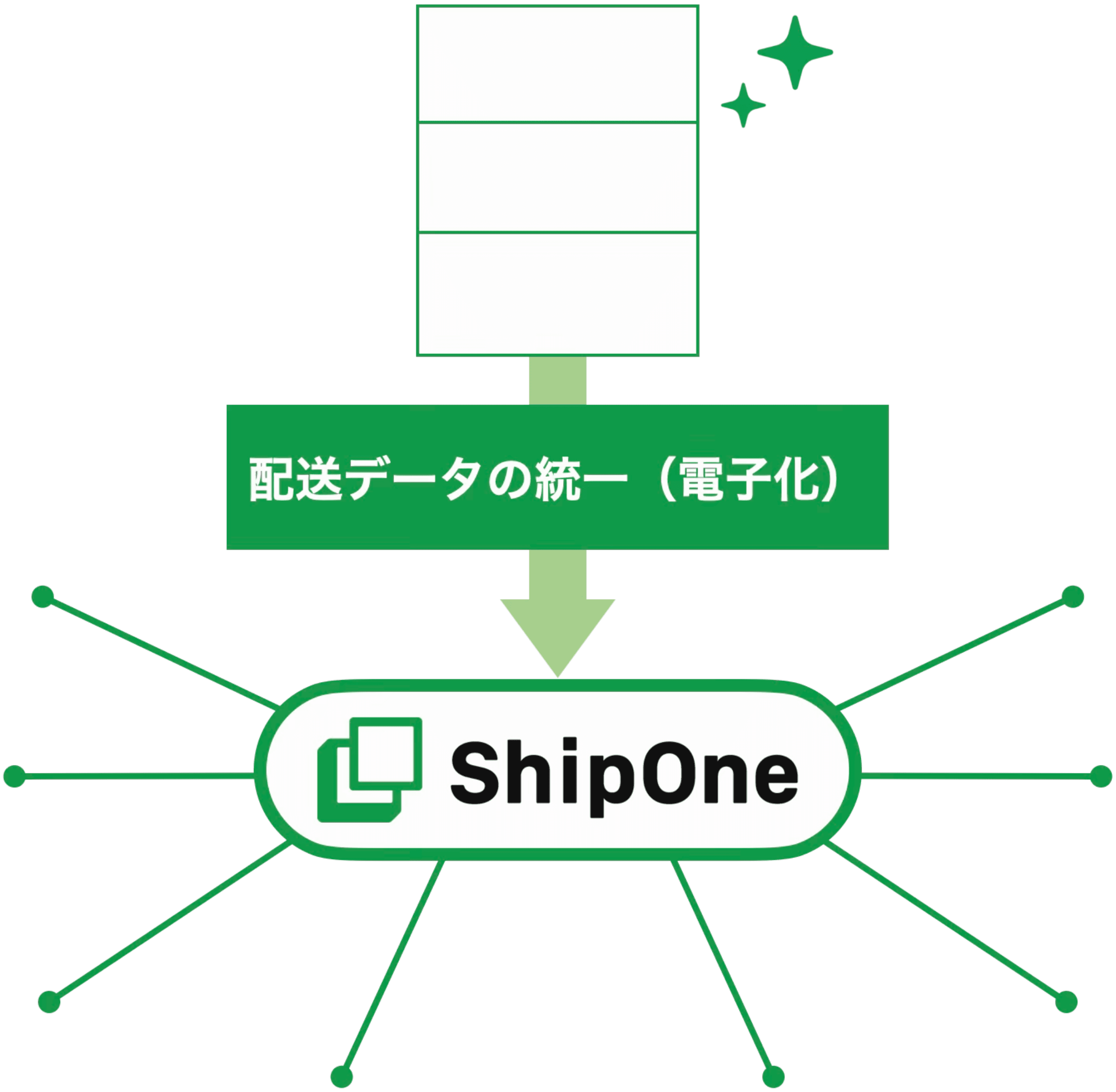 ShipOne career